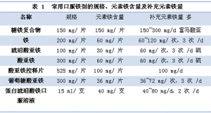 妊娠期铁缺乏和缺铁性贫血诊治指南
