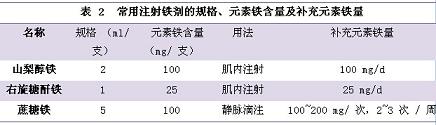 妊娠期铁缺乏和缺铁性贫血诊治指南