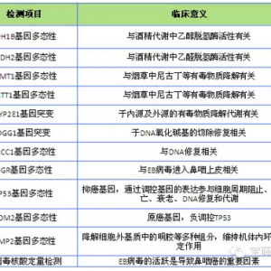 鼻咽癌易感基因检测