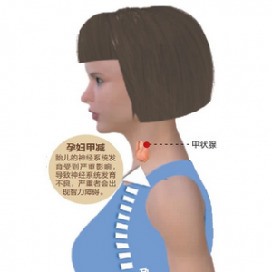 妊娠与孕妇甲状腺功能异常