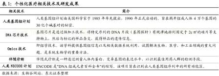 关于个性化医疗的全面解读