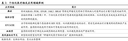 关于个性化医疗的全面解读