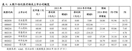 关于个性化医疗的全面解读