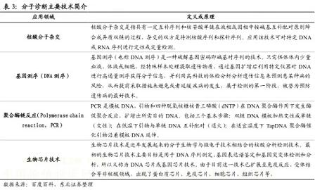 关于个性化医疗的全面解读