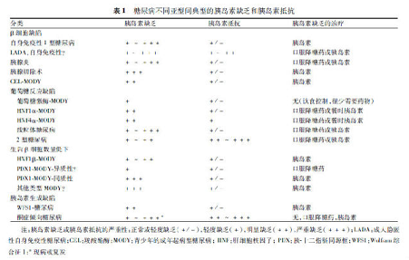 专家探讨：糖尿病的多样性