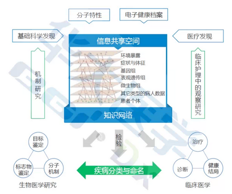 医学未来百年一瞥