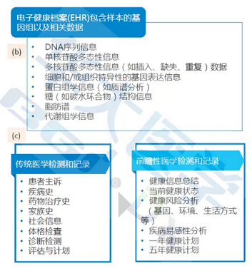 医学未来百年一瞥