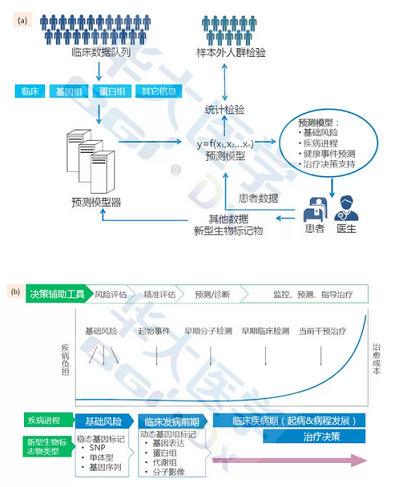 医学未来百年一瞥