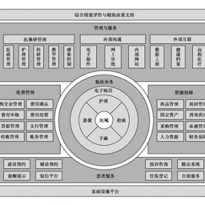 "全球优秀CIO "陈金雄的医院信息化建设之道
