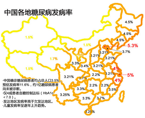 图说：世界糖尿病现状