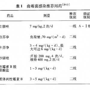 儿童血液系统疾病及恶性肿瘤侵袭性真菌病诊疗建议