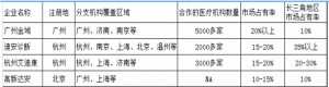 独立医学实验室的发展及展望
