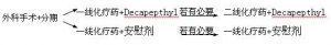 卵巢肿瘤与内分泌