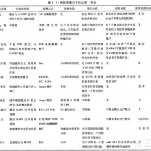 中国脑胶质瘤分子诊疗指南