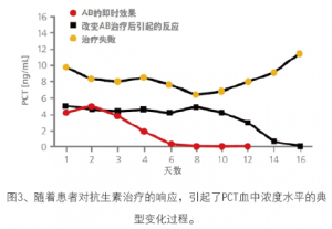 脓毒症