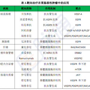 【专家述评】从1964到2014：胃肠恶性肿瘤研究的创新和发现