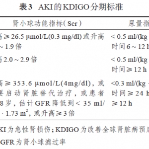 急性肾损伤概念和诊断标准的变迁