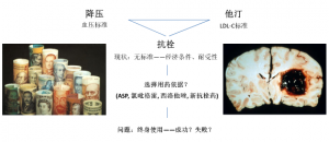 缺血性卒中预防：血小板反应多样性的意义