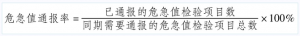 临床检验危急值监测平台的建立和应用