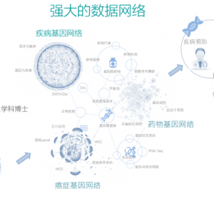 建立基因数据智能解析平台，赛福基因从癫痫与癌症入手发力精准医疗 ... ...