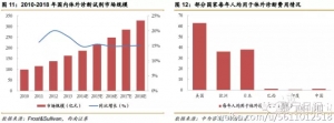 一篇文章带您了解IVD行业A股上市公司