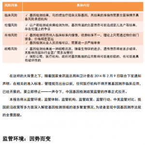 监管政策趋严之下基因测序如何生存？