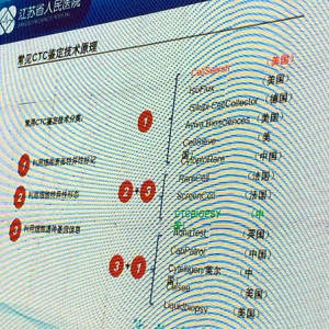 超20000篇论文！液体活检“检”什么？怎么“检”？