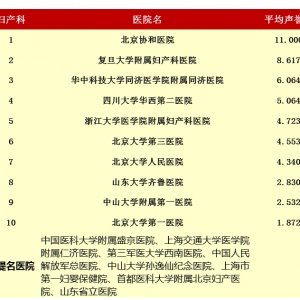 复旦大学发布《中国最佳医院排行榜》，综合榜Top10延续去年