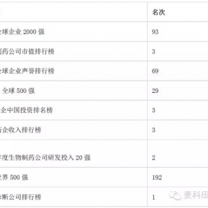 【IVD必读系列】罗氏诊断企业发展史