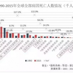 癌症，你患得起吗|柳叶刀公布最新癌症负担数据