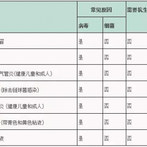 白血病你站住，你知道自己治疗费用多少吗？