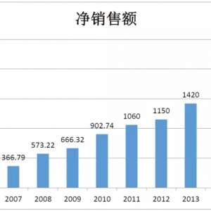基因帝国的崛起：深扒测序巨鳄Illumina发展史