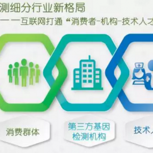 未来基因检测细分行业新格局：互联网打通“消费者