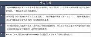 并购一家第三方临床实验室到底得花多少钱？