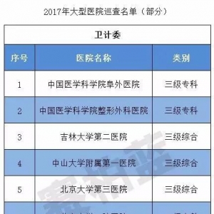 重磅！国家卫计委巡查85三甲医院，重点是两票制！