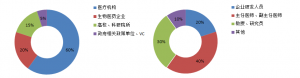 邀请函尊敬的各位同仁：精准医学是生物技术和信息技术在医学临床实践的交汇融合应用， ...