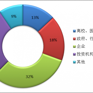 邀请函尊敬的老师：近年来，各种新技术、新方法的兴起和融合，促进了体外诊断（IVD）  ...