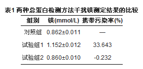 表1