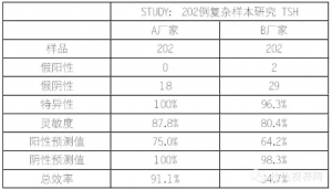 甲状腺功能检测的那些事