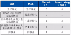 HCV感染诊断和管理中的检测问题之病例1