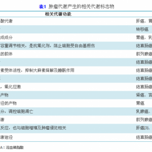 代谢组学在肿瘤诊断和治疗中的研究进展