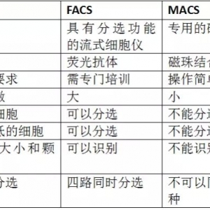 流式细胞分选的那些事儿