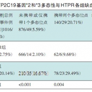 应对血小板反应多样性――如何行之有效？