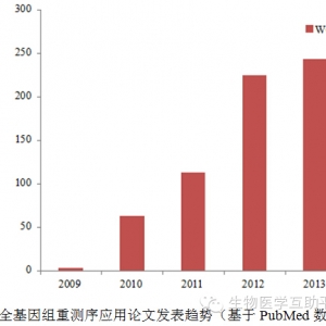 急性白血病是什么原因引起的