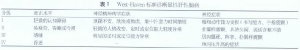 专家视点：肝性脑病的诊断与鉴别诊断