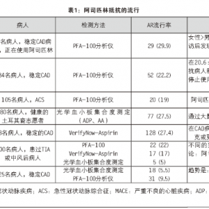 阿司匹林抵抗