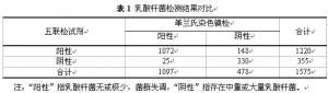 阴道炎五联检试剂对阴道分泌物检测的临床意义初步探讨