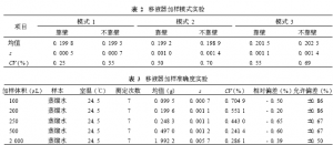ALT和AST参考方法的建立与性能评价
