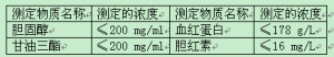 HIV测定(胶体金法)标准操作规程