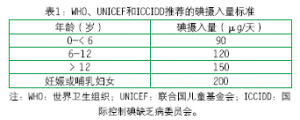 碘缺乏病
